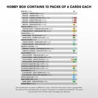 2025-2026 Svenska hockeyligan Tipos SHL 1. série Hobby balíček - hokejové kartičky