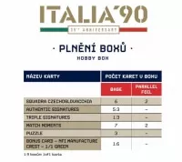 Plnění boxů Italia 1990 hobby fotbalové karty
