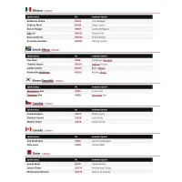 Fotbalové samolepky FIFA World Cup 2026 - Update Set Checklist