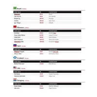 Fotbalové samolepky FIFA World Cup 2026 - Update Set Checklist
