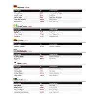 Fotbalové samolepky FIFA World Cup 2026 - Update Set Checklist