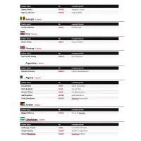 Fotbalové samolepky FIFA World Cup 2026 - Update Set Checklist