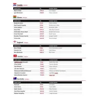 Fotbalové samolepky FIFA World Cup 2026 - Update Set Checklist